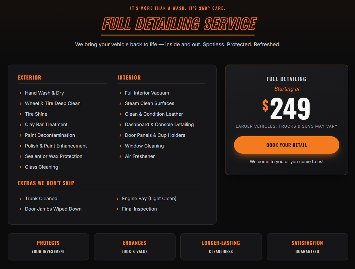 Full Detailing Service section — Exterior / Interior / Extras lists with a $249 starting-at price card. All the brand work (palette, type, hierarchy) lands here.